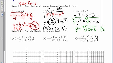 College Algebra Unit 2.2 Notes Graphs of Functions and Piecewise Functions 2019
