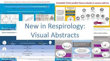 New in Respirology: Visual Abstract Collection