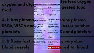 ,#difference between Blood and Lymph