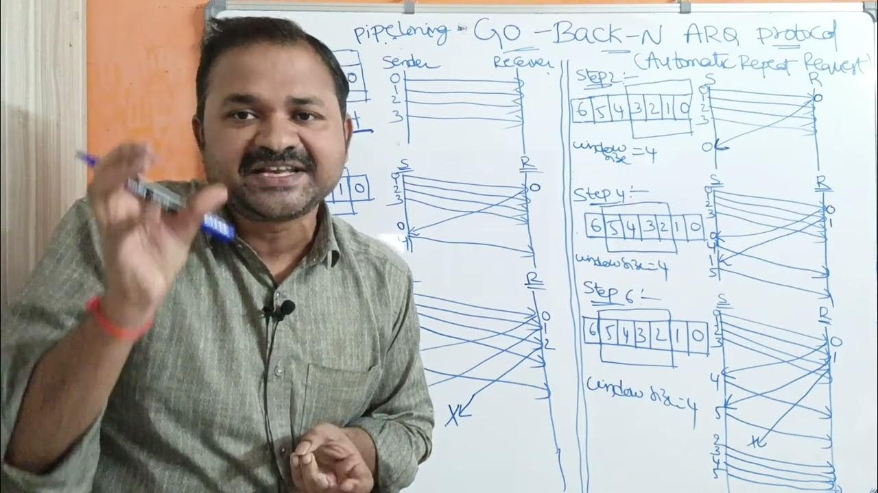 Go back n arq protocol data link layer computer networks youtube