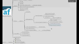 Deploy ZF2 applications to AppFog in the Cloud. Part 2 (MySQl server, install phpMyAdmin, Codenvy)