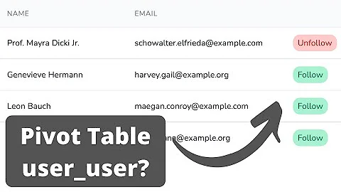Laravel BelongsToMany With Same Table: How To Name Things?