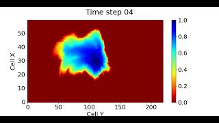 Simulation of Waterflooding in Oil Reservoir with PyMRST