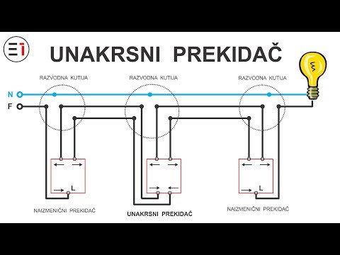 Video: Šta je unakrsni kanal?