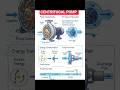 #centrifugal #pump #suction #discharge #components #pathflow #direction