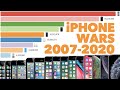 Most popular iphone 2007  2020