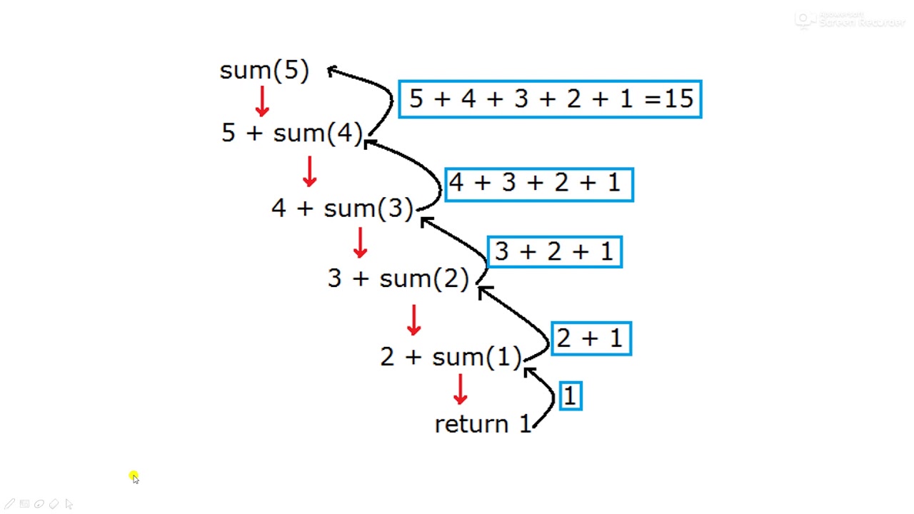 Function sum