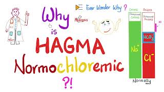 HAGMA is Normochloremic…Ever Wonder Why? 🤔