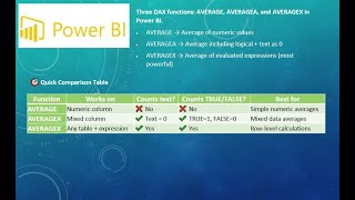 Three DAX functions AVERAGE, AVERAGEA, and AVERAGEX in Power BI