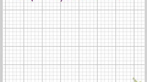 Amplitude, Period & Midline from a Function