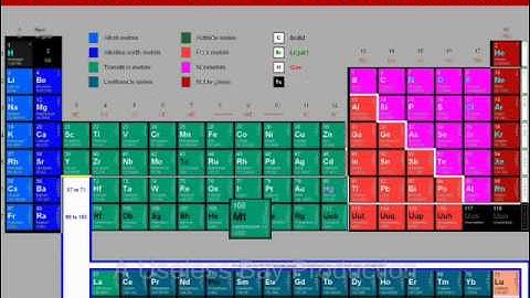 Elements by Tom Lehrer