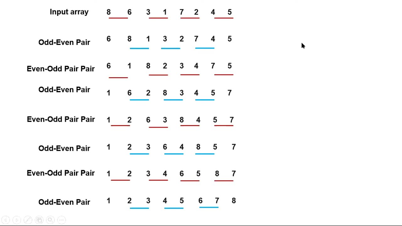 Odd Even Sort Algorithm YouTube