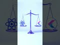 React Native ou Flutter : Le choix essentiel