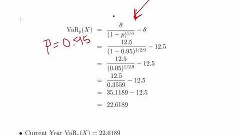 Pareto Type II  Distribution - Calculating Value At Risk