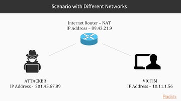 Learning Metasploit : Need of Client-Side Attacks  | packtpub.com