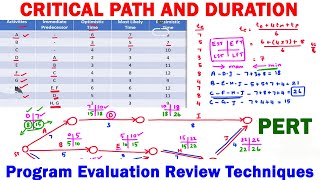 Project Management: Finding the Critical Path, duration and Project Duration | Critical Path Method