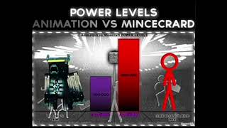 animação vs manicraft power levels