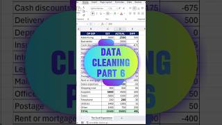 Data Cleaning in Excel Part 6 #viralshorts #excelshorts