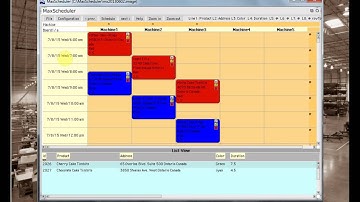 Types Scheduling found in manufacturing