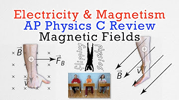 Magnetic Fields - Review for AP Physics C: Electricity and Magnetism
