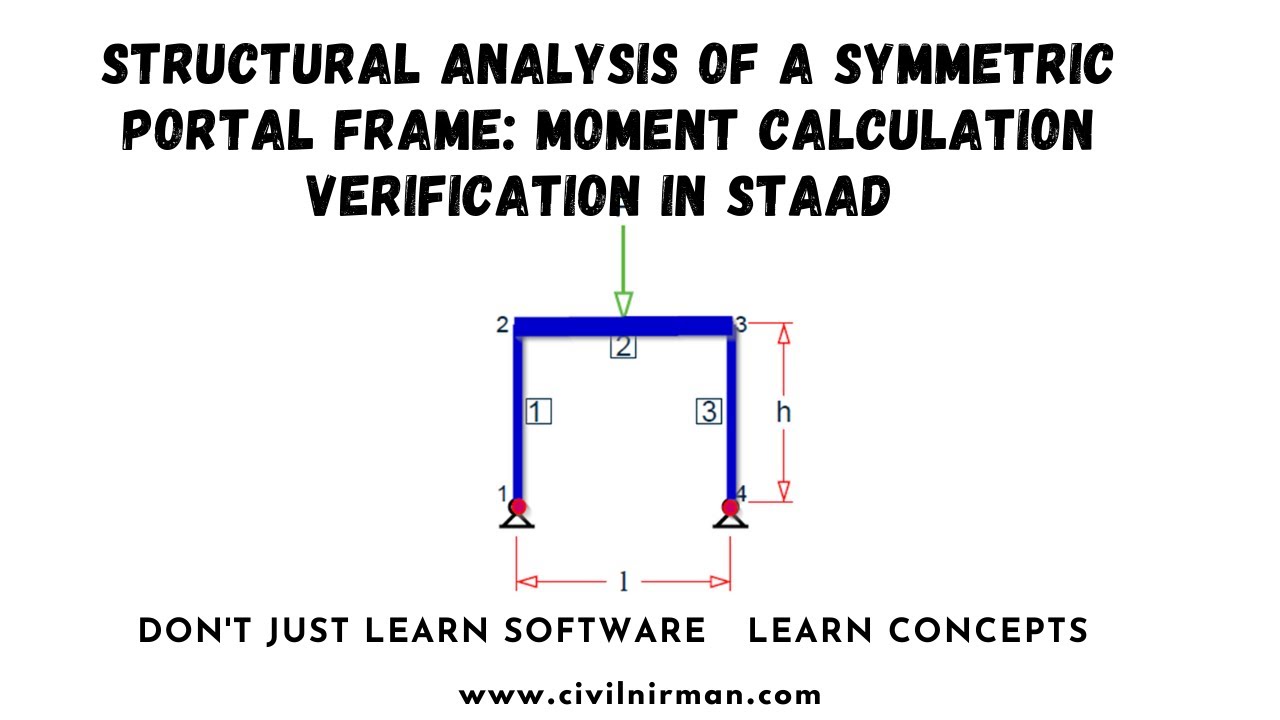 Understanding Moments in Symmetric Portal Frames Structural Analysis ...