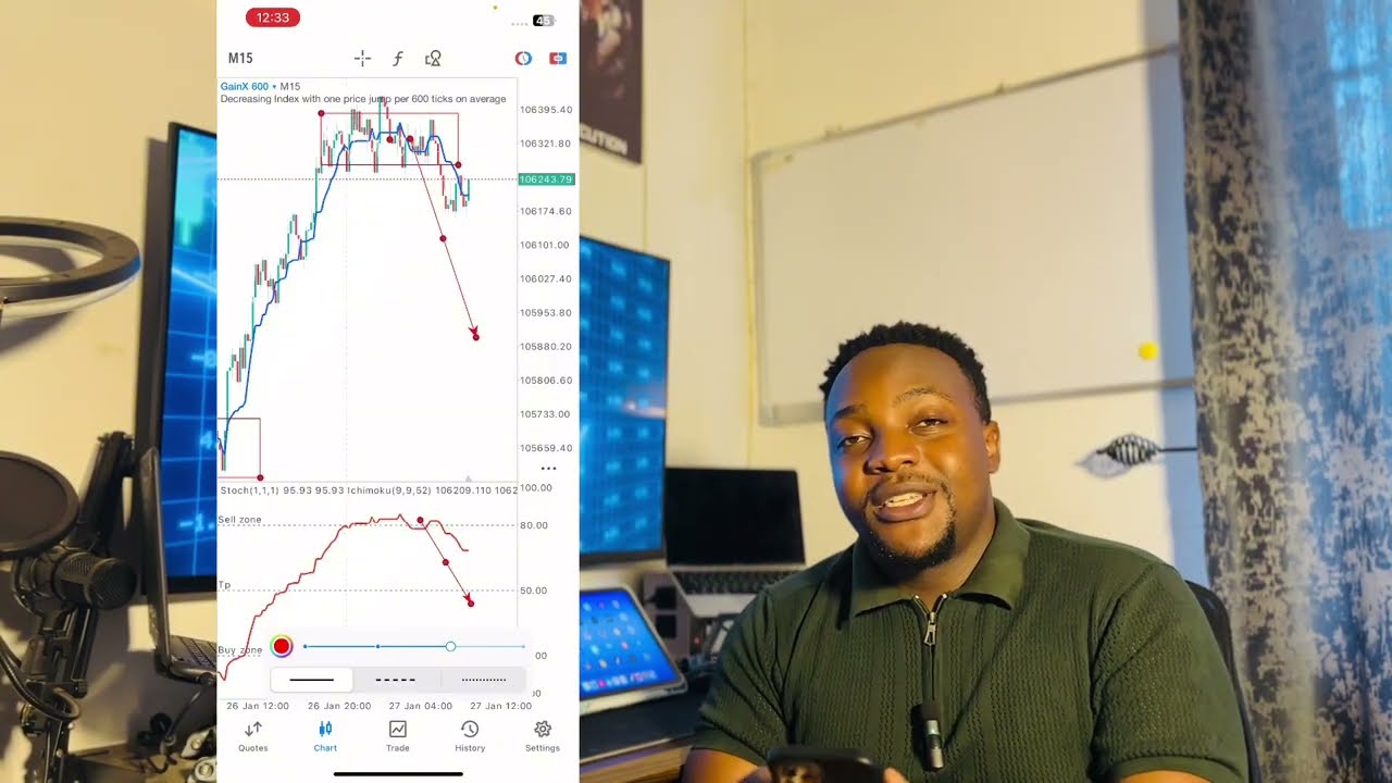 Лучшая торговая стратегия Weltrade для индексов на 2026 год‼️