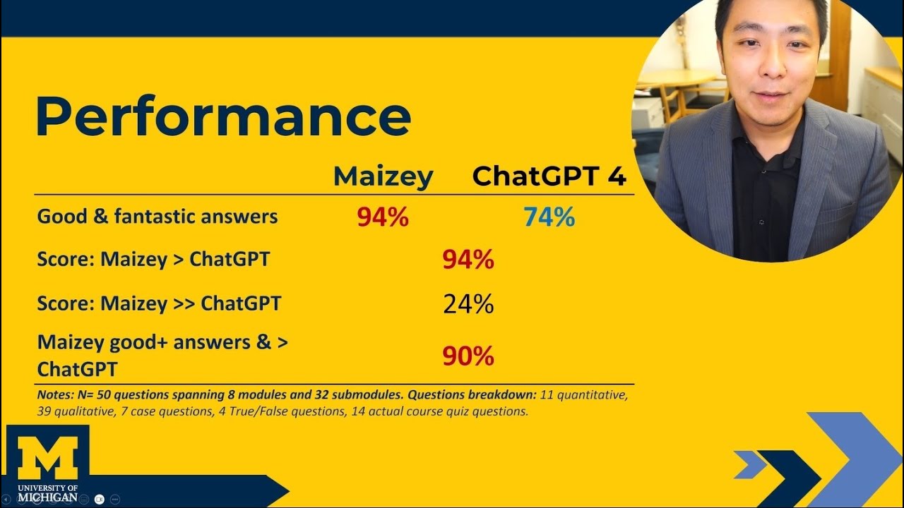U-M Maizey Lets You Build a Teaching Assistant AI in Minutes