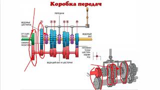 Трансмиссия. МКПП и раздаточная коробка.