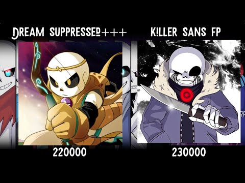 Underverse Power Levels