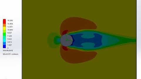 Animation - Flow over a Cylinder at 12 m/s - Velocity profile