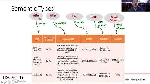 CONF-CDS 2020 - Building Knowledge Graphs to Solve Societal Problems