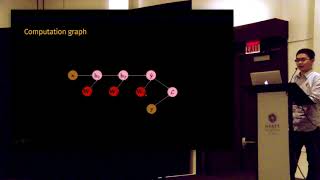 Tongfei Chen - Typesafe Abstractions for Tensor Operations | Scala Symposium 2017