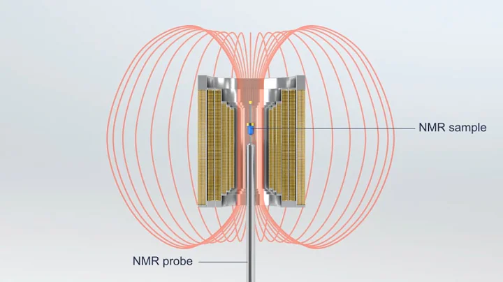 What's Nuclear Magnetic Resonance (NMR)? How Does It Work? What's It Used For? A Brief Introduction.