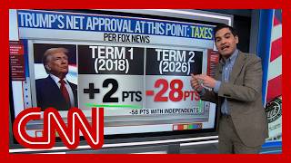Enten Americans Not Giving Trumps Tax Plan Two Thumbs Up