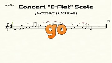 Alto Sax Concert Eb Scale Practice in Quarter-Eighth All-State Pattern (Primary Octave)