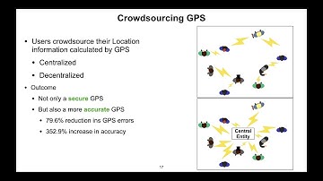 Crowdsourcing for GPS Spoofing Detection