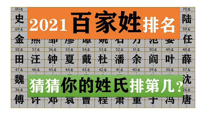 2021年百家姓排名全國姓氏最新排名 猜猜你的姓氏排第幾？ - 天天要聞