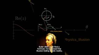 Euler’s Formula Explained Visually! 🤯 | Most Beautiful Equation #EulersFormula #maths #shorts Wealth