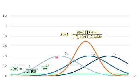 B9 Bayesian Estimation V: Example for Bayesian Estimation