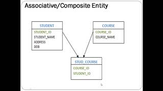 COMPOSITE ENTITY
