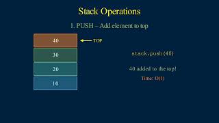 Stack Data Structure - 2 Full Explanation | Push Pop Peek | LIFO Concept #datastructures #coding