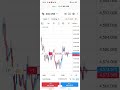 Gold Live Trading ll Today 450$ Profit ll Forex Trading ll #trading #forextrading #gold #usdcad
