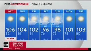 Miserably hot temperatures continue in North Texas