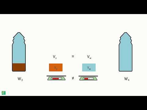 Water Content Determination - Pycnometer Method