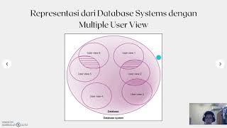 Database System Development Lifecycle