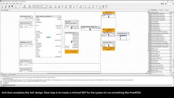 ARM FastModels - The SoC Design