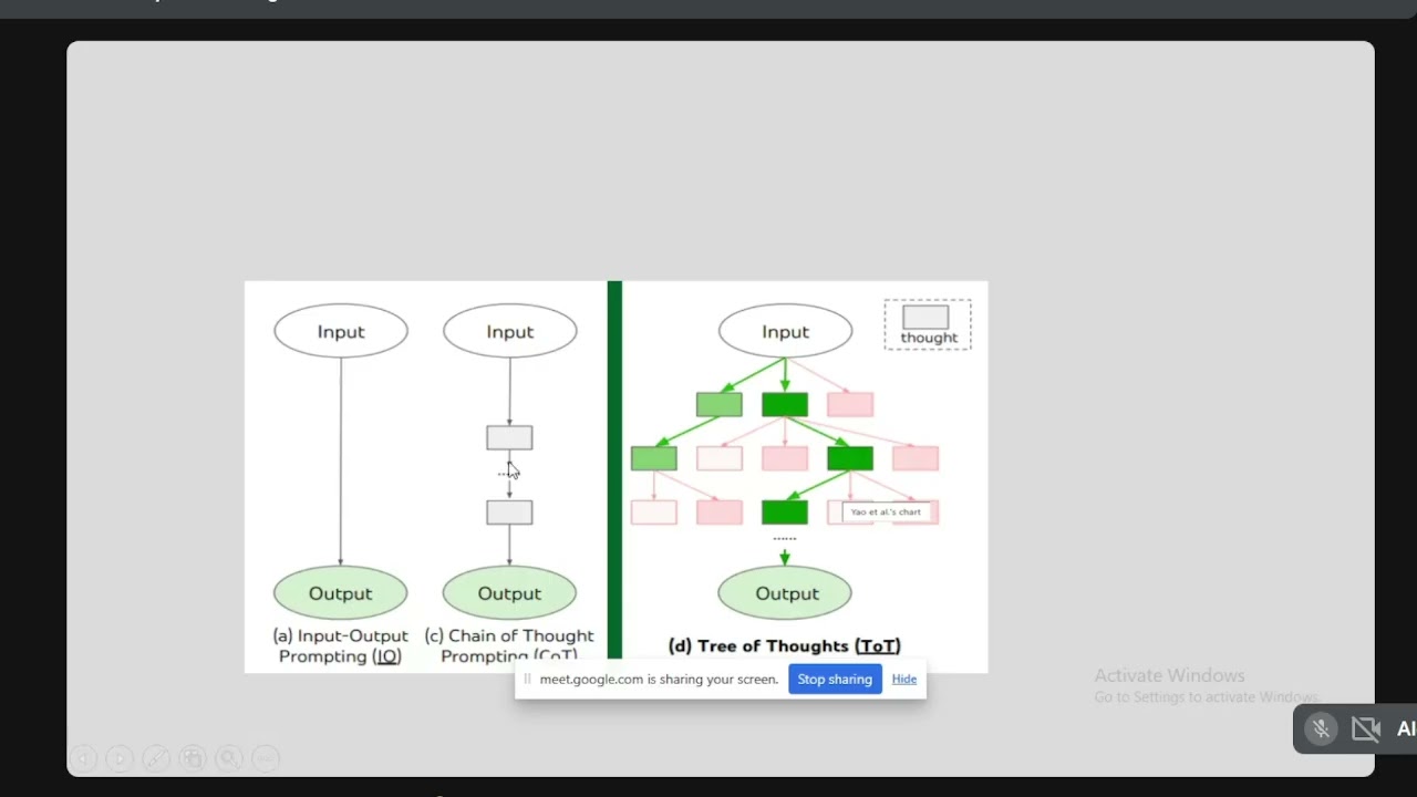 Основные методы разработки подсказок: объяснение принципов структурирования подсказок для достиже...