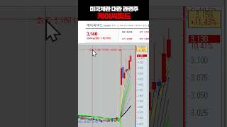 케이씨피드 미국계란 대란 관련주  #주식 #급등주 #급등주추천ㅣ여의도머스크