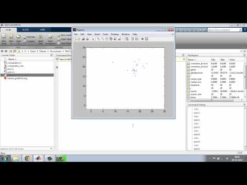 PSO: Simulation of Swarm movement