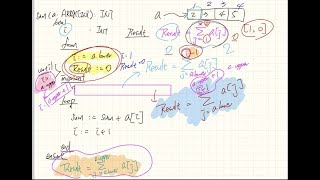 EECS3311 2018 11 29